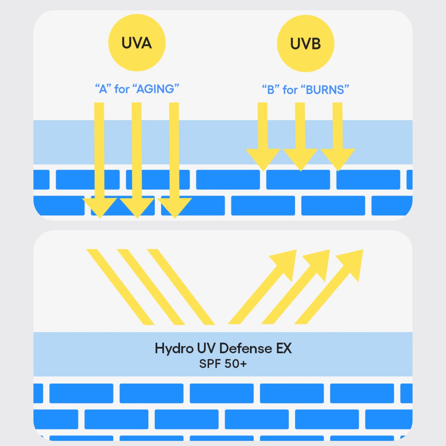 Hydro UV Defense Sunscreen Broad Spectrum SPF 50+